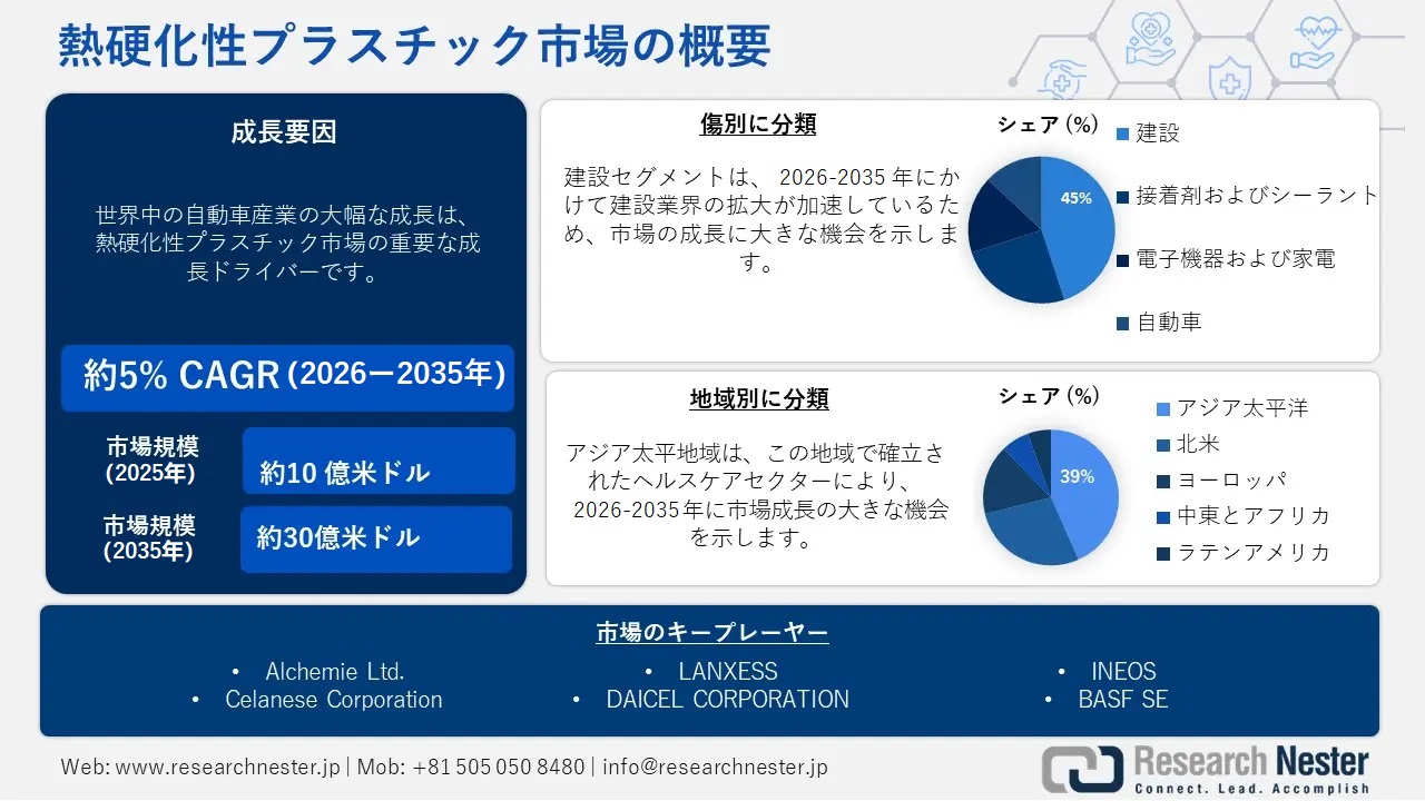 熱硬化性プラスチック市場